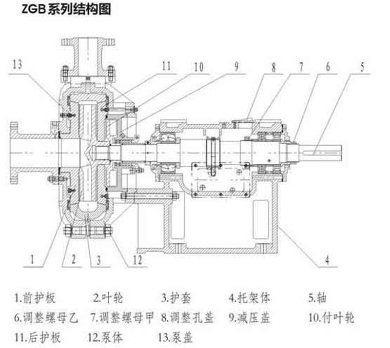 新聞:65ZGB-390電力渣漿泵長期供應(yīng)